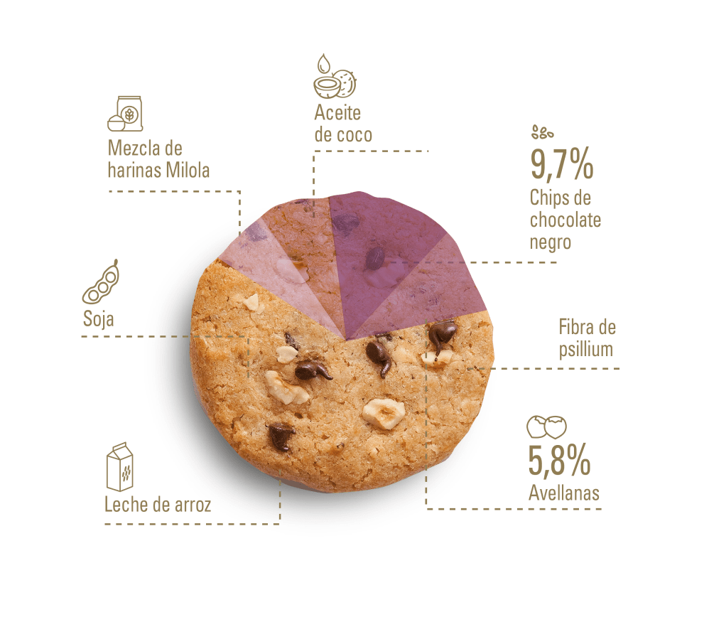 Gráfico de la galleta de Avellanas y Chips de Chocolate de Milola Gluten-Free con descripción de ingredientes.